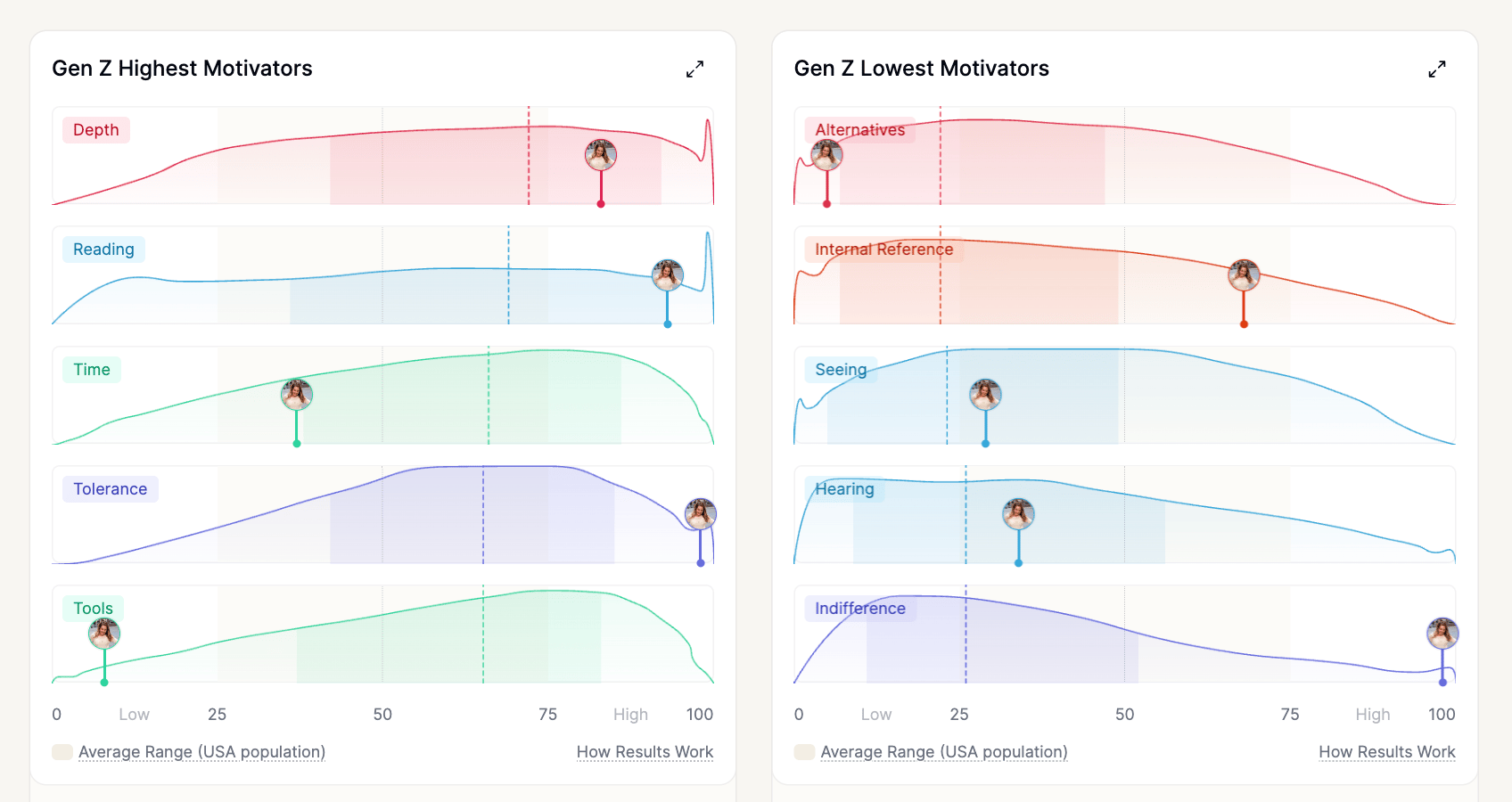Introducing Generational Insights: Your Guide to Cross-Generational Collaboration 🌟